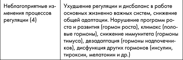 Стоп старение. Как вернуть молодость, здоровье и жизненные силы