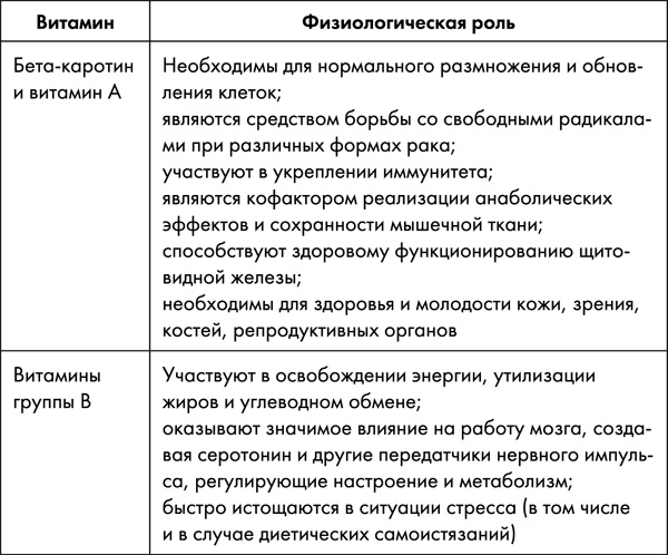 Стоп старение. Как вернуть молодость, здоровье и жизненные силы