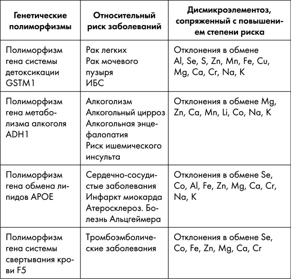 Стоп старение. Как вернуть молодость, здоровье и жизненные силы