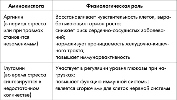 Стоп старение. Как вернуть молодость, здоровье и жизненные силы