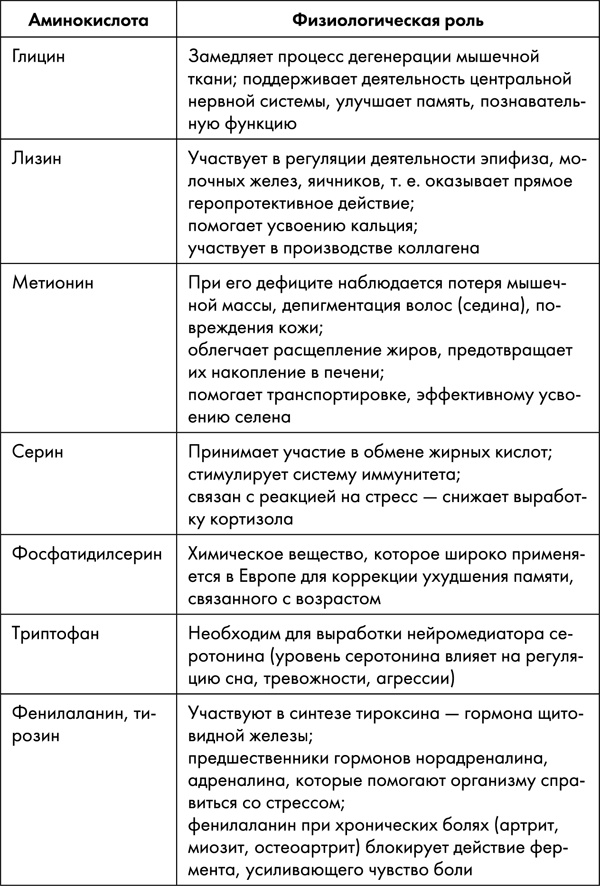 Стоп старение. Как вернуть молодость, здоровье и жизненные силы