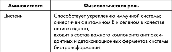 Стоп старение. Как вернуть молодость, здоровье и жизненные силы