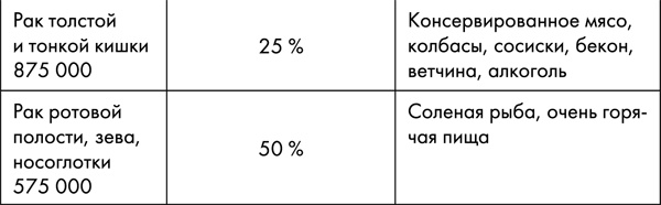 Стоп старение. Как вернуть молодость, здоровье и жизненные силы