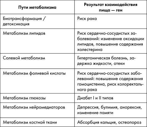 Стоп старение. Как вернуть молодость, здоровье и жизненные силы