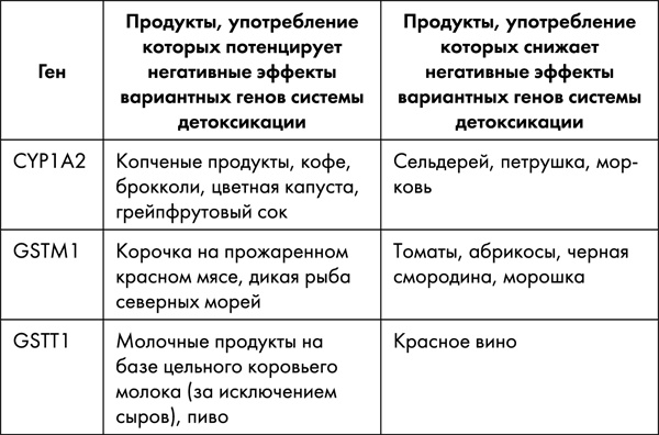 Стоп старение. Как вернуть молодость, здоровье и жизненные силы