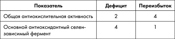 Стоп старение. Как вернуть молодость, здоровье и жизненные силы