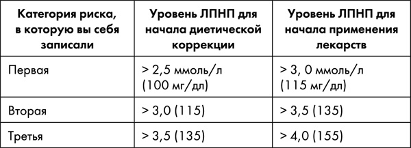 Стоп старение. Как вернуть молодость, здоровье и жизненные силы