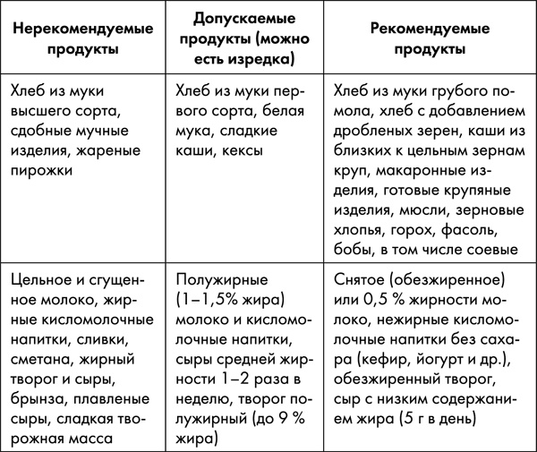 Стоп старение. Как вернуть молодость, здоровье и жизненные силы