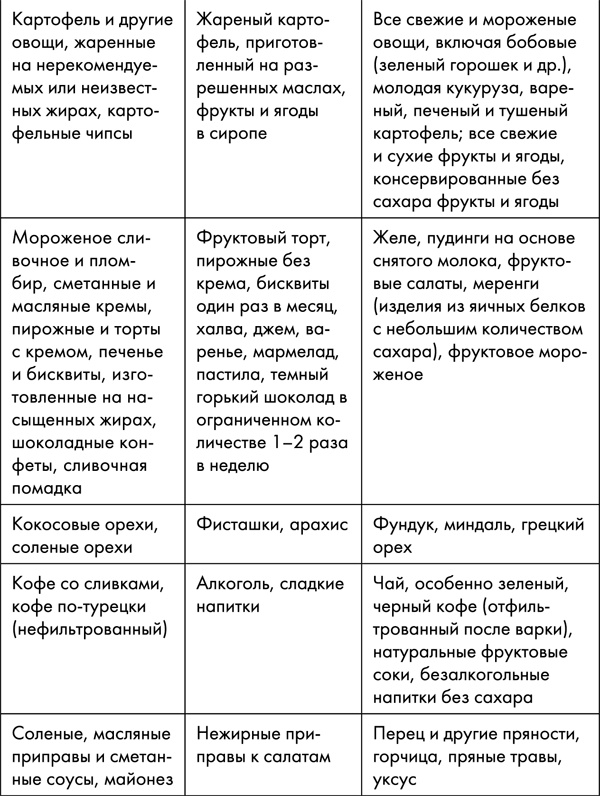 Стоп старение. Как вернуть молодость, здоровье и жизненные силы