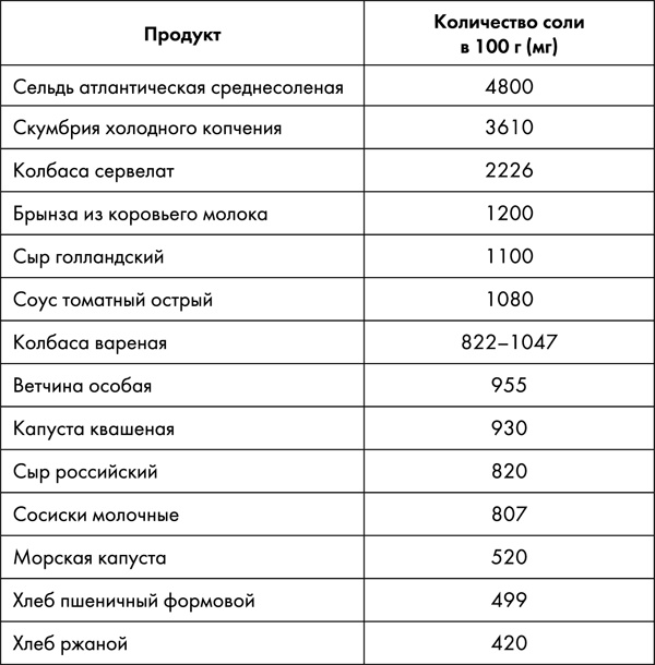 Стоп старение. Как вернуть молодость, здоровье и жизненные силы