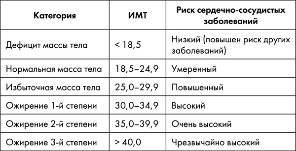 Стоп старение. Как вернуть молодость, здоровье и жизненные силы