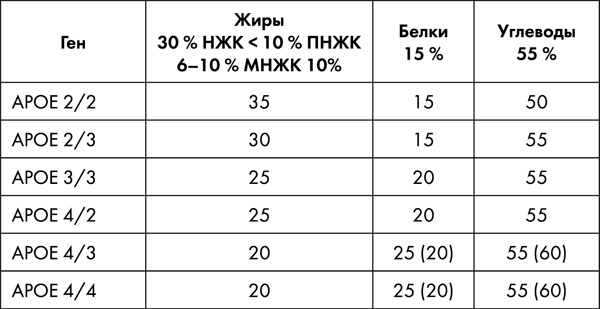 Стоп старение. Как вернуть молодость, здоровье и жизненные силы