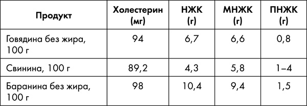 Стоп старение. Как вернуть молодость, здоровье и жизненные силы