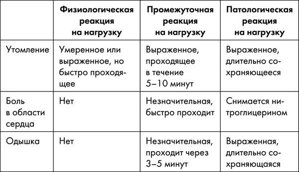 Стоп старение. Как вернуть молодость, здоровье и жизненные силы