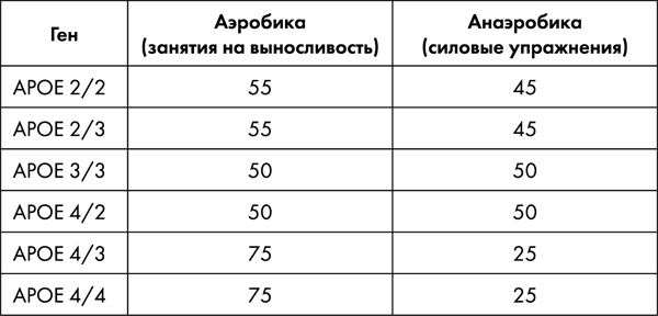 Стоп старение. Как вернуть молодость, здоровье и жизненные силы