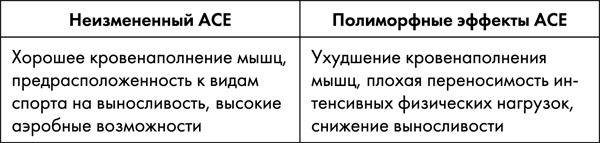 Стоп старение. Как вернуть молодость, здоровье и жизненные силы