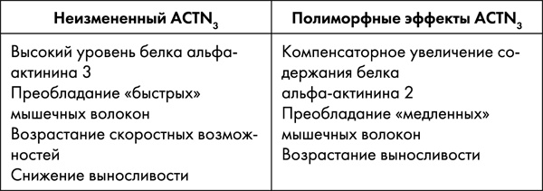 Стоп старение. Как вернуть молодость, здоровье и жизненные силы