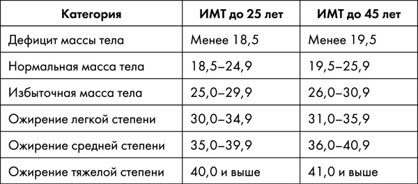 Стоп старение. Как вернуть молодость, здоровье и жизненные силы