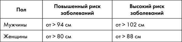 Стоп старение. Как вернуть молодость, здоровье и жизненные силы