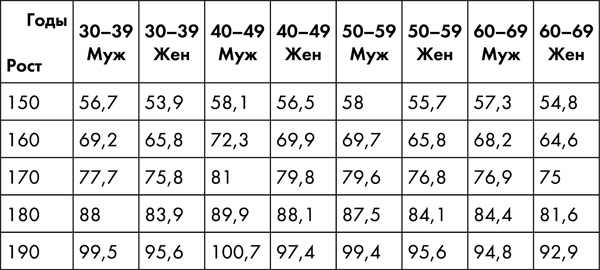 Стоп старение. Как вернуть молодость, здоровье и жизненные силы