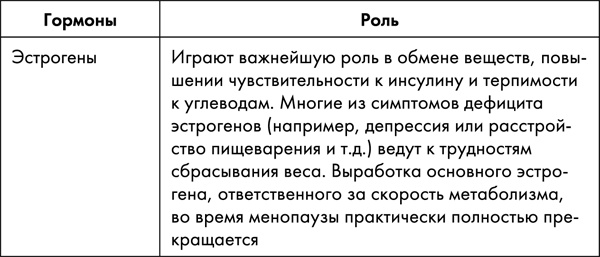 Стоп старение. Как вернуть молодость, здоровье и жизненные силы