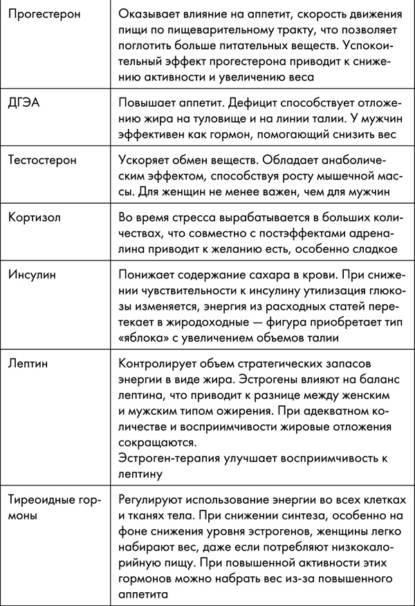 Стоп старение. Как вернуть молодость, здоровье и жизненные силы