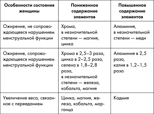 Стоп старение. Как вернуть молодость, здоровье и жизненные силы