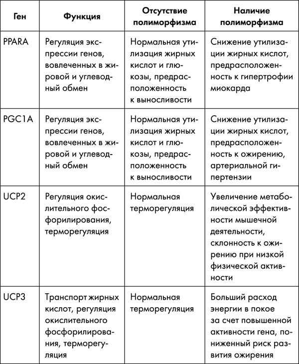 Стоп старение. Как вернуть молодость, здоровье и жизненные силы