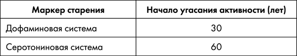 Стоп старение. Как вернуть молодость, здоровье и жизненные силы