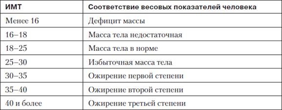 Боль в коленях. Найти и устранить причину