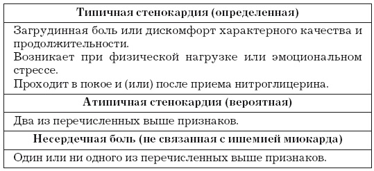 Стенокардия