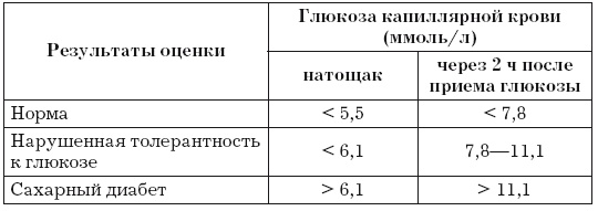 Стенокардия