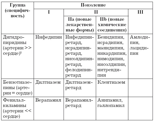 Стенокардия