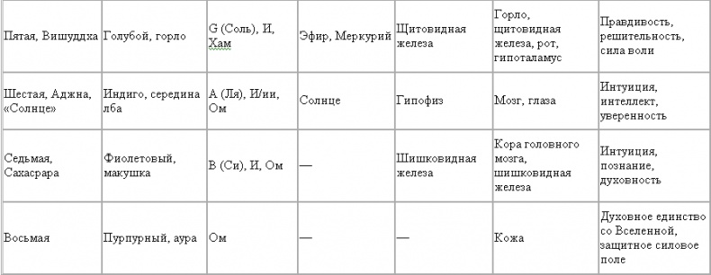 Исцеляющая сила без медицины. Руководство к преодолению жизненных препятствий и возвращению радости