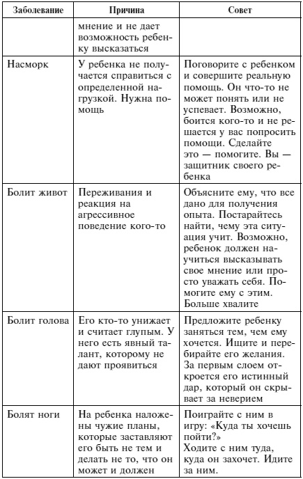 Качая колыбель, или Профессия "родитель". Любовь, воспитание, этапы развития