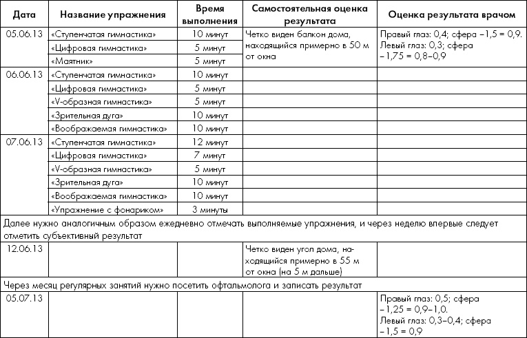 Как учиться и не испортить зрение