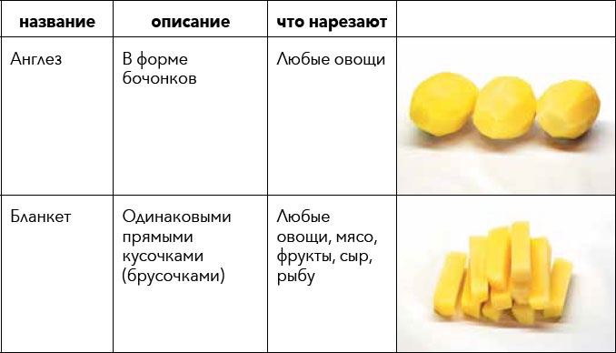 Кулинарная энциклопедия. Том 23. Н-О (Налим – Облатка)