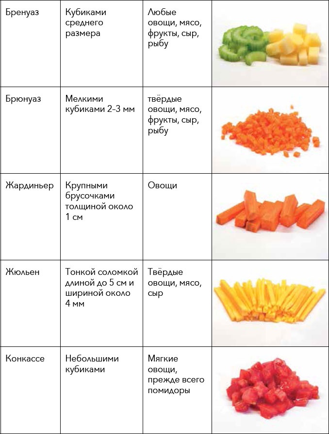 Кулинарная энциклопедия. Том 23. Н-О (Налим – Облатка)