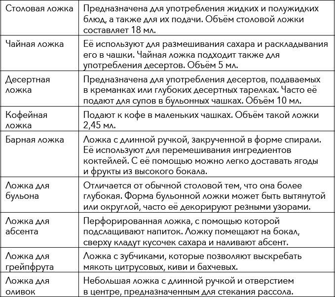 Кулинарная энциклопедия. Том 18. Л-М (Логанова ягода – Малосольные огурцы)