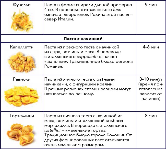 Кулинарная энциклопедия. Том 10. И-К (Испанская кухня – Каперсы)