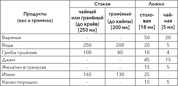 Кулинарная энциклопедия. Том 5. В-Г (Венский шницель – Гамбо)