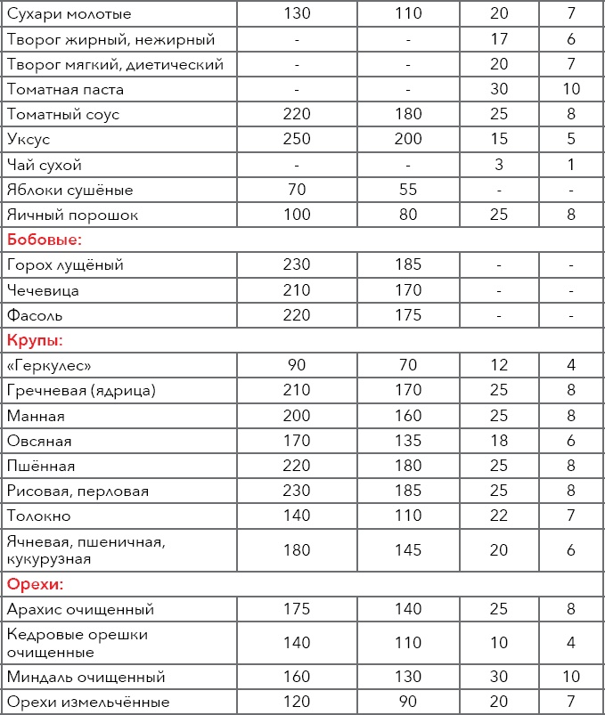 Кулинарная энциклопедия. Том 5. В-Г (Венский шницель – Гамбо)