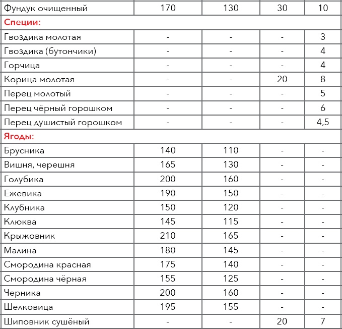 Кулинарная энциклопедия. Том 5. В-Г (Венский шницель – Гамбо)