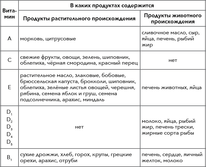 Кулинарная энциклопедия. Том 5. В-Г (Венский шницель – Гамбо)