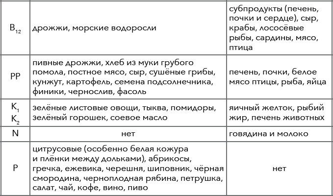 Кулинарная энциклопедия. Том 5. В-Г (Венский шницель – Гамбо)