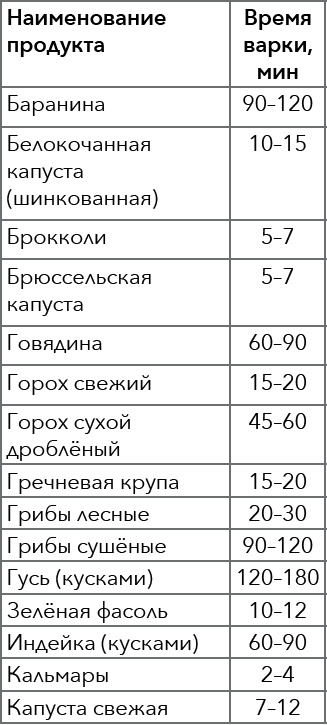 Кулинарная энциклопедия. Том 4. Б-В (Брусника – Венгерские клёцки)