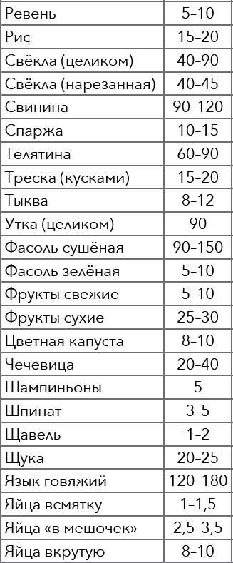 Кулинарная энциклопедия. Том 4. Б-В (Брусника – Венгерские клёцки)