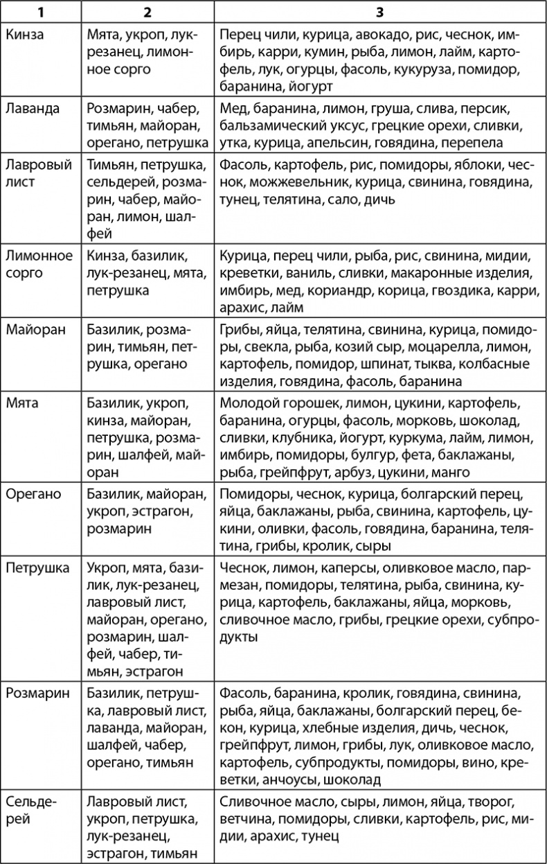 Секреты домашнего копчения