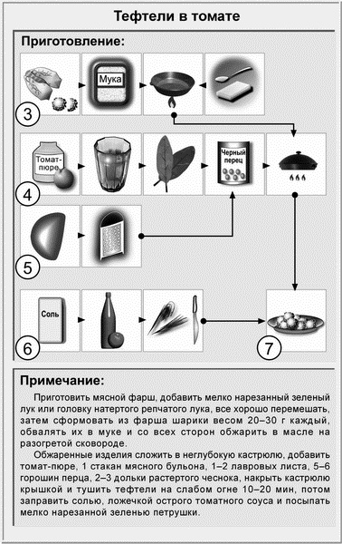 Недорогая еда