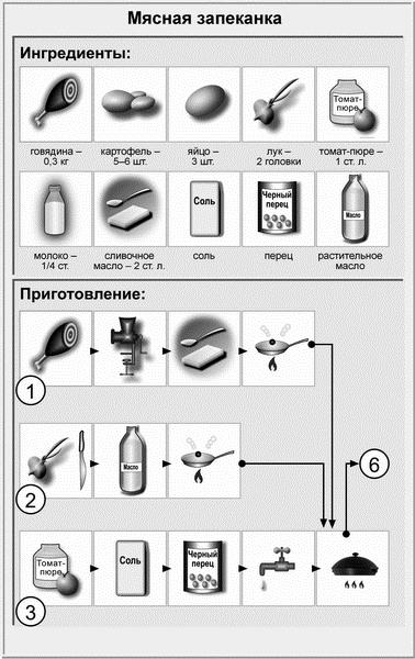 Недорогая еда